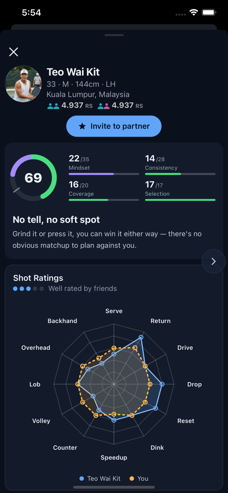 Match breakdown screen with sub-scores for a potential partner