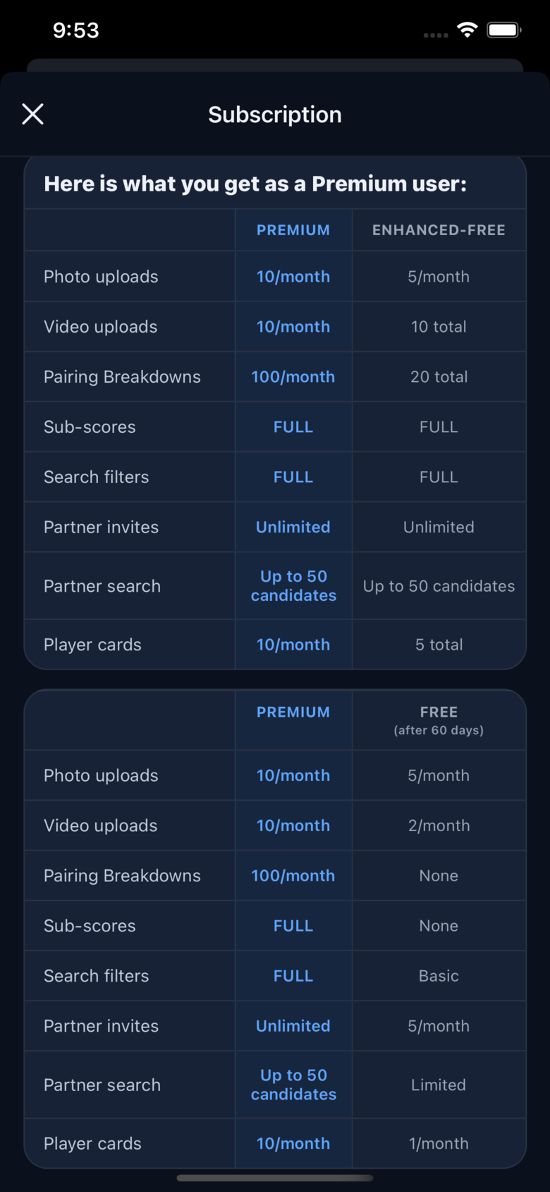 Premium vs. free tier feature comparison table